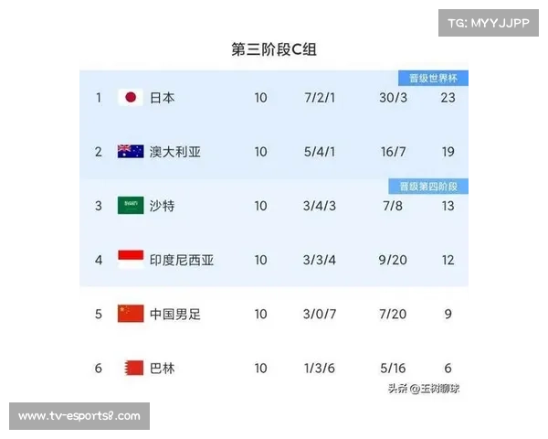 国足教练团队总薪资预算仅120万欧元引发热议薪酬管理成焦点