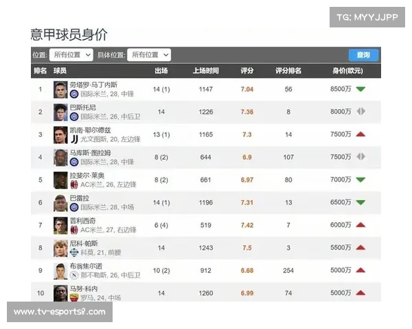 法甲球员薪资榜巴黎包揽前十，差距持续扩大