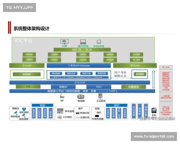 数字化平台正从工具提供商 转向体育制播技术生态链主的战略化身份重塑