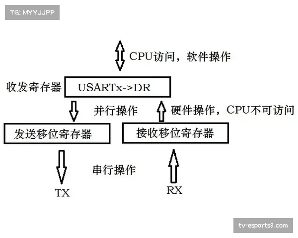 Oklahoma打线调整：Kai Minor担纲先发打序的战略意义